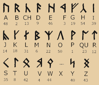Dwarf Runes | Tolkien 📚Wiki